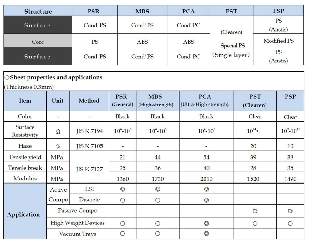 Thermofilm